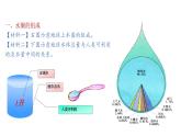 2.2 水圈与水循环（课件）-2020-2021学年高一同步课堂（新教材鲁教版必修第一册）