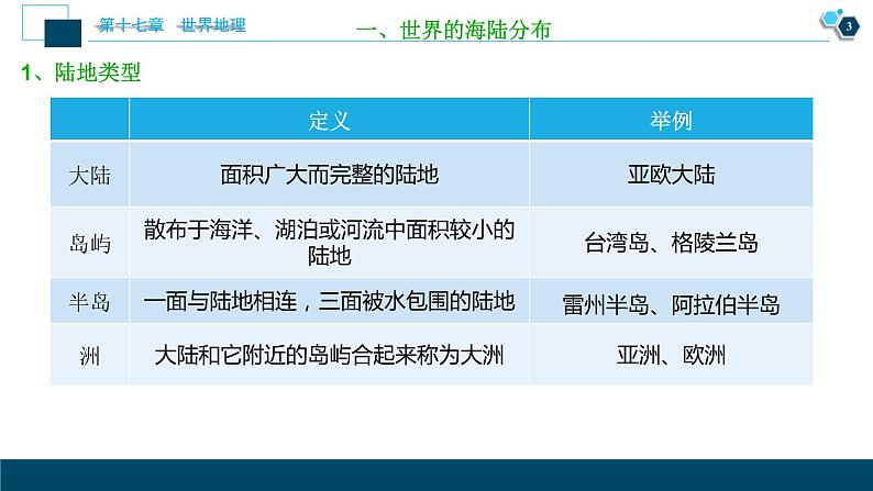 世界地理第32讲　世界地理概况第4页