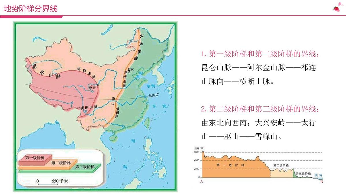 高中地理常识：我国重要地理分界线课件PPT第1页