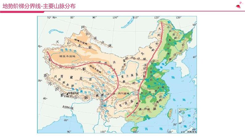 高中地理常识：我国重要地理分界线课件PPT04