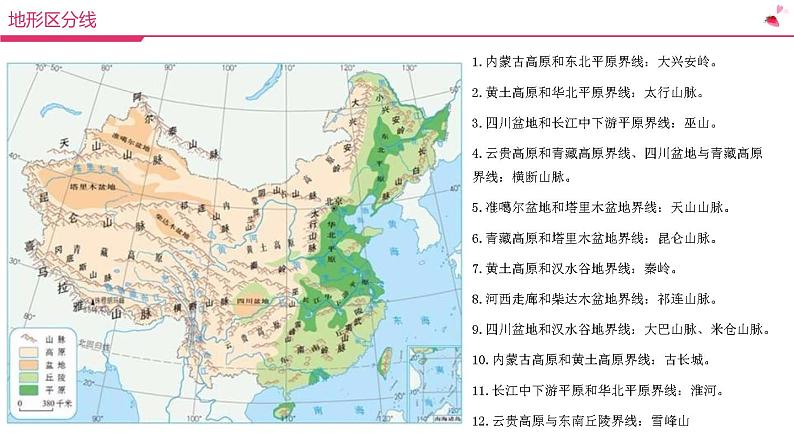 高中地理常识：我国重要地理分界线课件PPT07