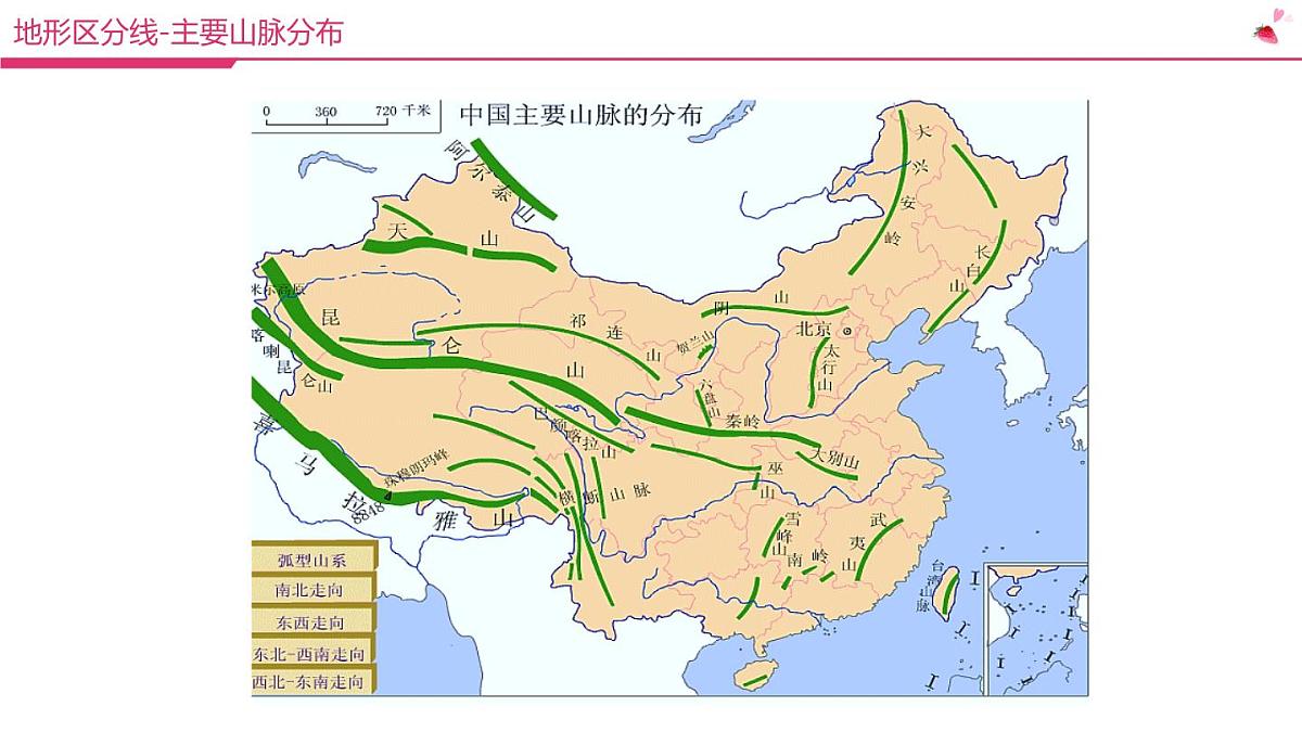 高中地理常识：我国重要地理分界线课件PPT第8页