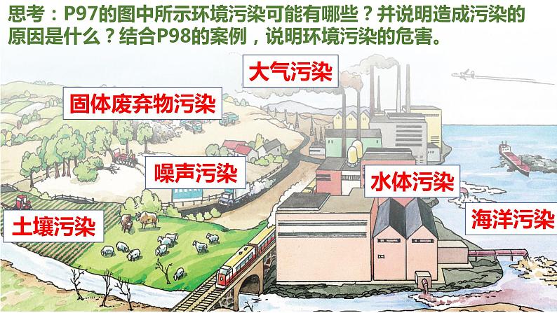 人教版2019高中地理必修二5-1.1人类面临的主要环境问题 课件第8页