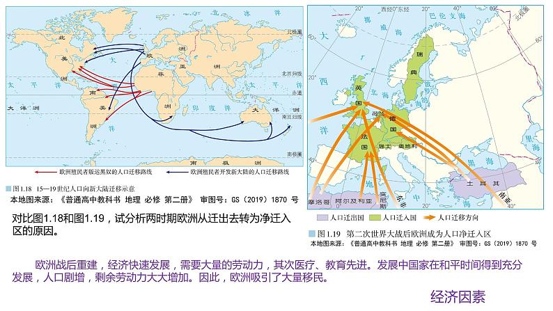 人教版2019高中地理必修二2.2人口迁移的时空特点 课件第8页