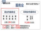 人教版2019高中地理必修二3-3.1服务业区位因素及其变化B课件