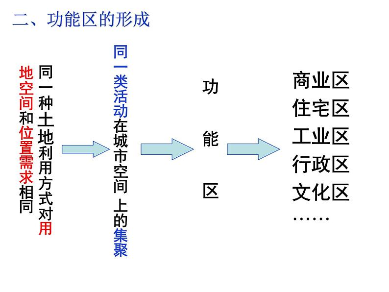 人教版2019高中地理必修二2-1.1乡村和城镇空间结构B 课件08