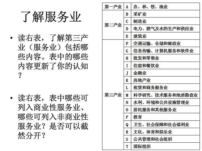 人教版2019高中地理必修二3-3.1服务业区位因素及其变化A课件04