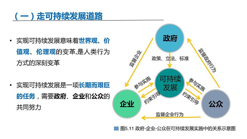 人教版2019高中地理必修二5-2.2走可持续发展道路 问题研究 课件第4页