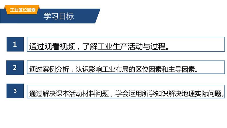 人教版2019高中地理必修二3-2.1工业区位因素课件第2页