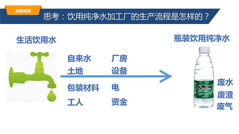 人教版2019高中地理必修二3-2.1工业区位因素课件第5页