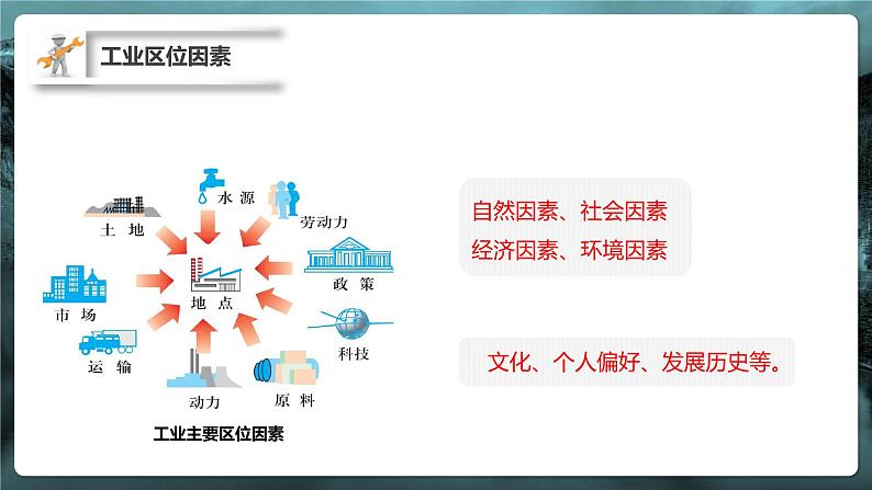 人教版2019高中地理必修二3-2.2工业区位因素的变化C课件04