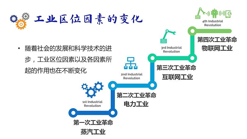 人教版2019高中地理必修二3-2.2工业区位因素的变化C课件06