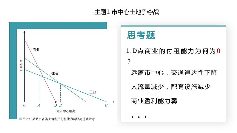 人教版2019高中地理必修二2-1.2城镇内部空间结构的形成和变化 课件08