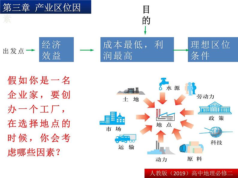 人教版2019高中地理必修二第二节  工业区位因素及其变化课件06