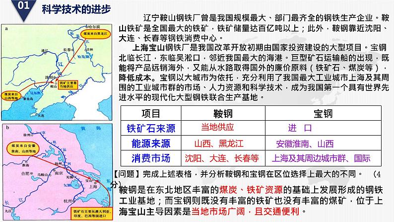 人教版2019高中地理必修二第二节 工业区位因素及其变化课件第4页