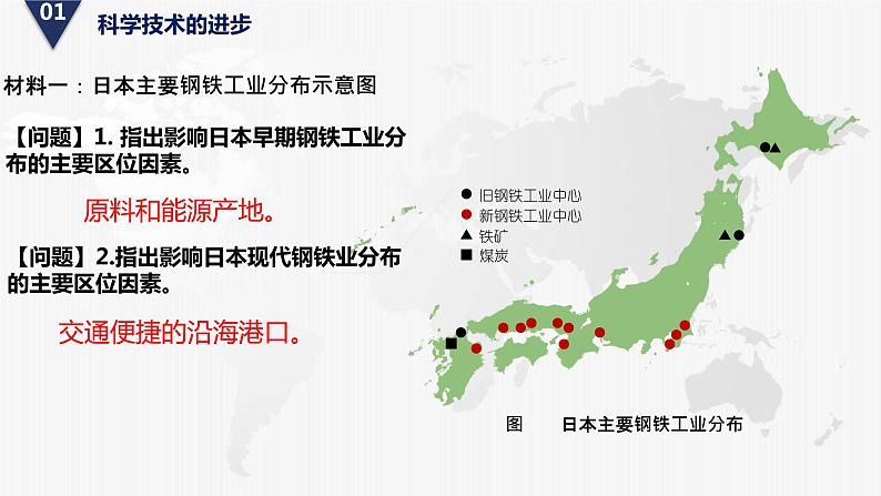 人教版2019高中地理必修二第二节 工业区位因素及其变化课件第5页