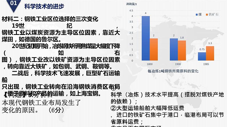 人教版2019高中地理必修二第二节 工业区位因素及其变化课件第6页