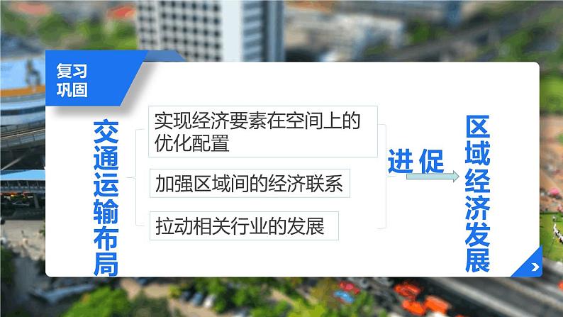 人教版2019高中地理必修二4-2.2交通运输布局影响聚落发展 课件第4页