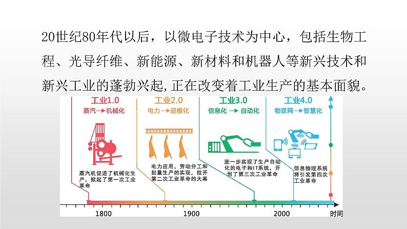 2022中图版2019必修二3.2第二节工业区位因素26张PPT03