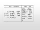 2022中图版2019必修二3.1第一节农业区位因素33张PPT