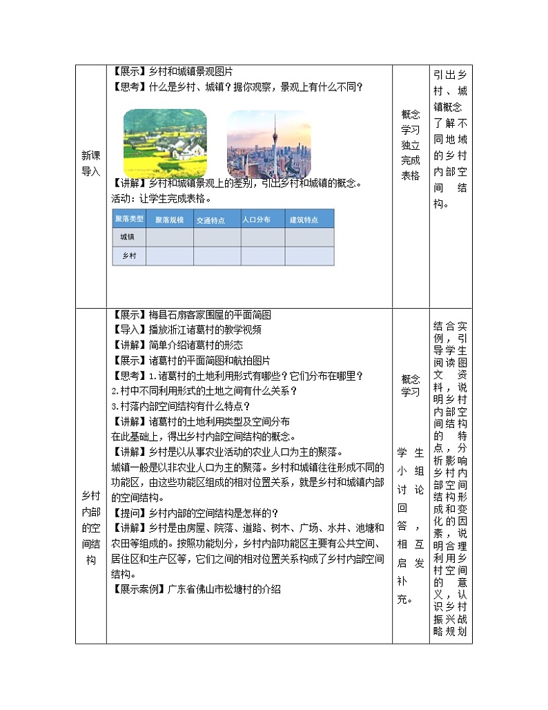 人教版2019高中地理必修二2-1.1乡村的土地利用 城镇内部空间结构  教学设计02
