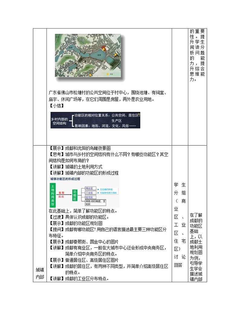 人教版2019高中地理必修二2-1.1乡村的土地利用 城镇内部空间结构  教学设计03