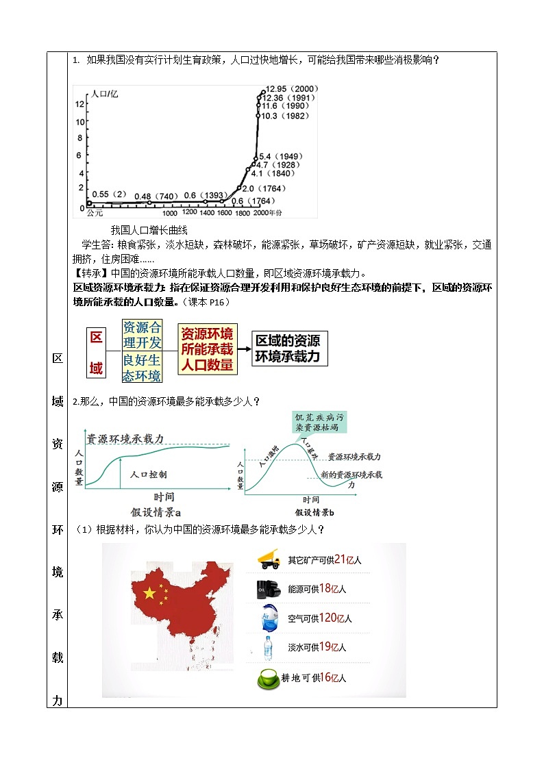 人教版2019高中地理必修二1.3人口合理容量 教学设计02