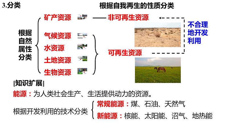 1.1自然资源与人类活动（课件）-高二地理同步（湘教版2019选择性必修3）08