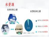 2.2水資源與國(guó)家安全（課件）-高二地理同步（湘教版2019選擇性必修3）
