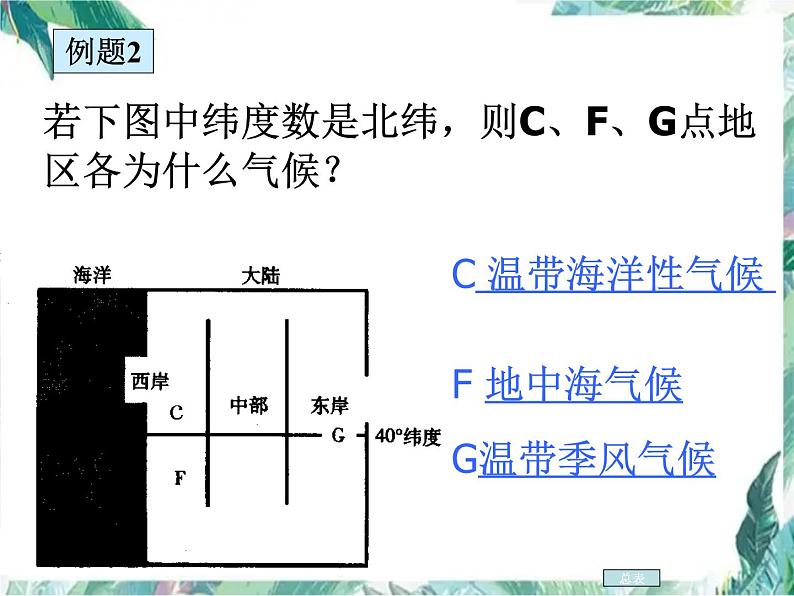 地理   必修一  高二气候专题复习课件PPT06