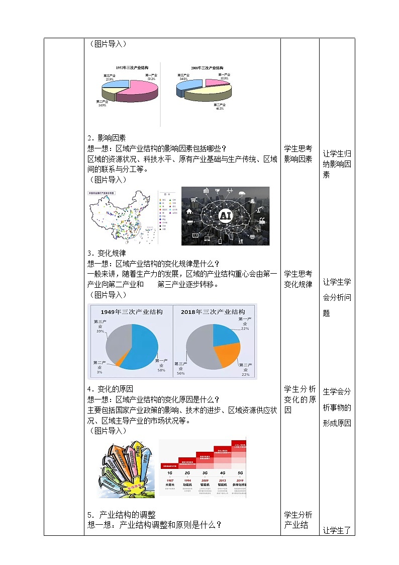 2.2  德国鲁尔区的产业结构变化  教学设计02