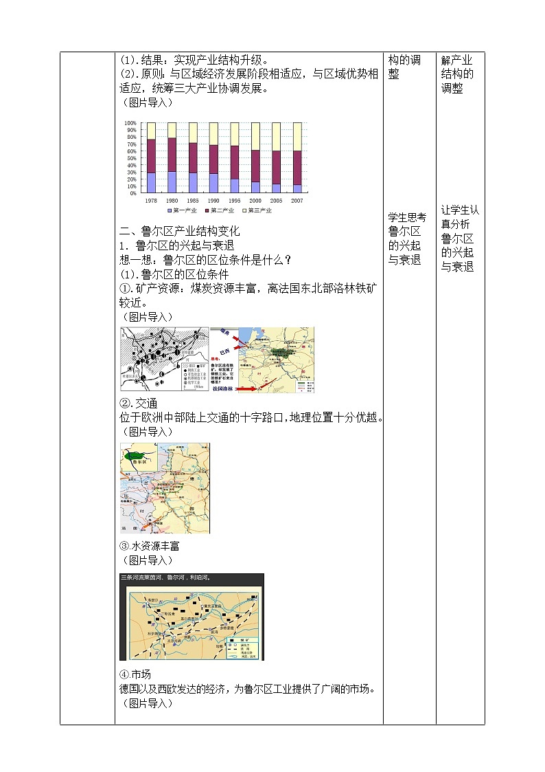 2.2  德国鲁尔区的产业结构变化  教学设计03