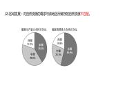 3.2  南水北調(diào)對(duì)區(qū)域發(fā)展的影響  課件