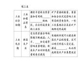 第二节 自然资源与人类活动的关系课件PPT