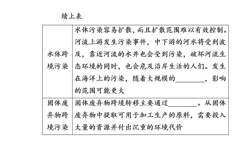 第二节 污染物的跨境转移课件PPT06