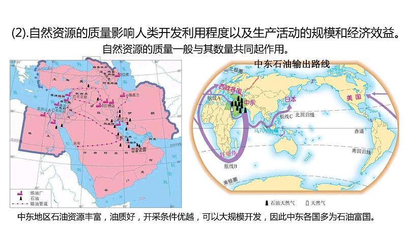 1.2  自然资源与人类活动的关系  课件06