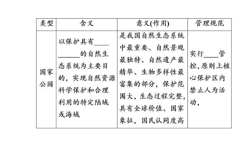第三节 自然保护区与生态安全课件PPT08