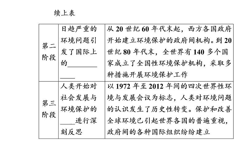 第四节 环境保护与国家安全课件PPT04