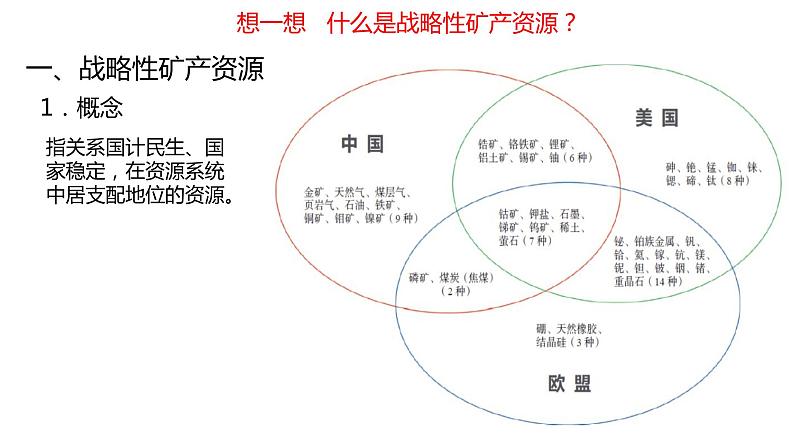 2.2  石油资源及战略意义  课件04