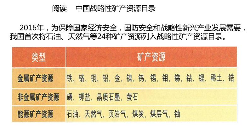 2.2  石油资源及战略意义  课件06