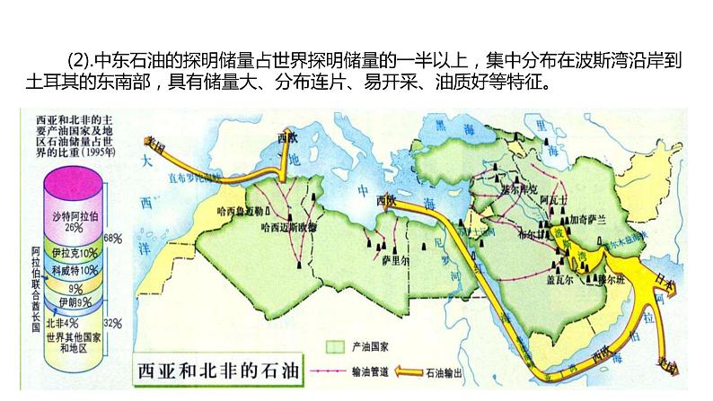 2.2  石油资源及战略意义  课件08