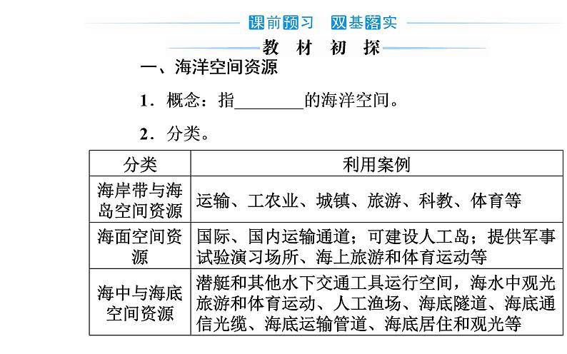 第三节 海洋空间资源与国家安全课件PPT第3页