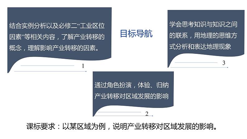 3.2产业转移对区域发展的影响——以亚太地区为例  课件 （30张PPT）02