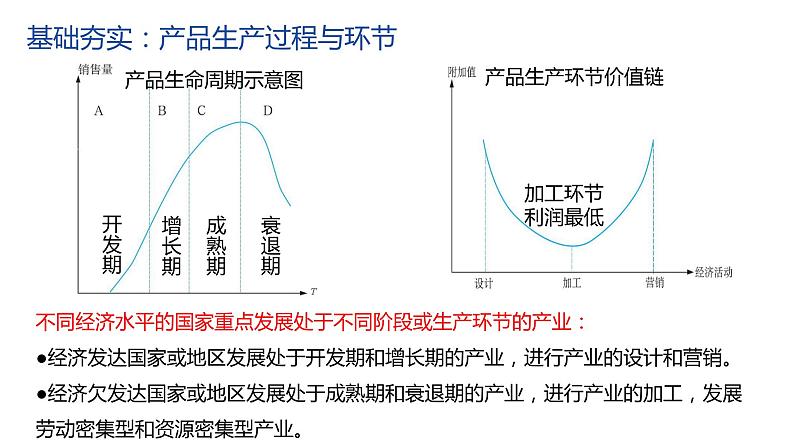 3.2产业转移对区域发展的影响——以亚太地区为例  课件 （30张PPT）04