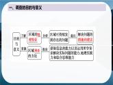 第二单元　不同类型区域的发展  单元活动  开展小区域调查  课件 （20张PPT）