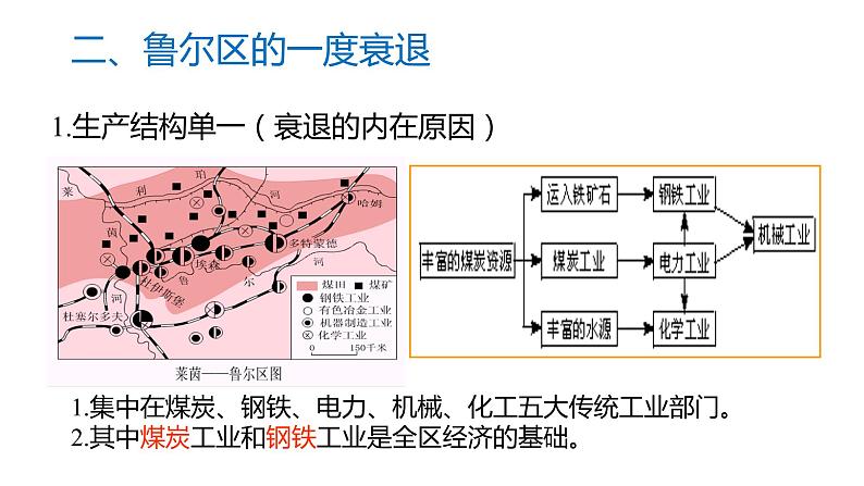 2.2资源枯竭地区的发展——以德国鲁尔区为例  课件 （26张PPT）08