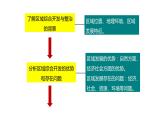 第四单元　区域协调发展  单元活动　探究区域综合开发与整治  课件 （25张PPT）