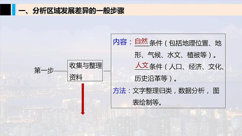 第一单元　地理环境与区域发展  单元活动　分析区域发展差异  课件 （23张PPT）04