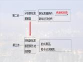 第一单元　地理环境与区域发展  单元活动　分析区域发展差异  课件 （23张PPT）