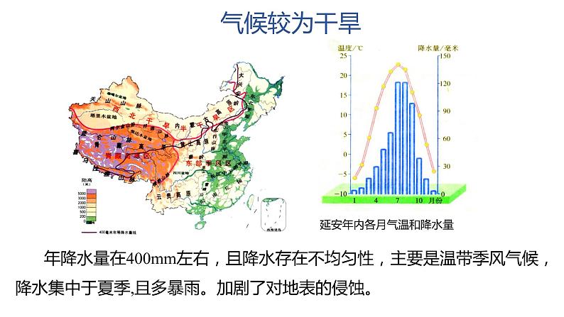 2.1生态脆弱地区的发展——以黄土高原地区为例  课件 （33张PPT）08